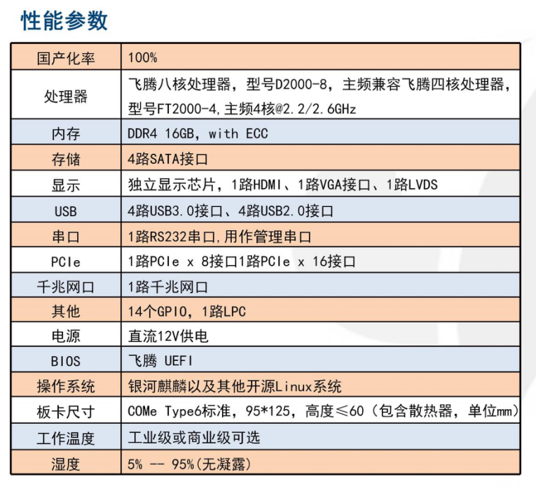飞腾 D2000 COMe 核心板2.png